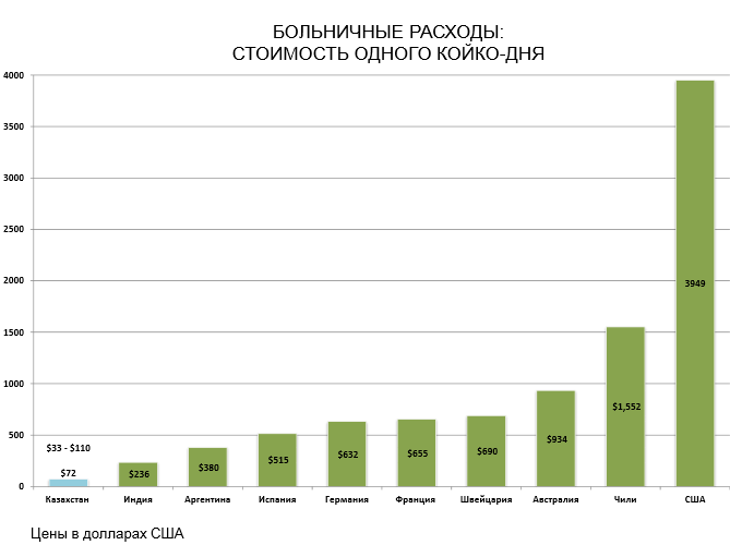 Медицинская страховка для поездки в Израиль цена, нужна ли для въезда, какая лучше